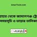 সান্তাহার টু জামালগঞ্জ ট্রেনের সময়সূচী ও ভাড়া তালিকা