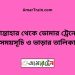 সান্তাহার টু ডোমার ট্রেনের সময়সূচী ও ভাড়া তালিকা