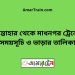 সান্তাহার টু মাধনগর ট্রেনের সময়সূচী ও ভাড়া তালিকা