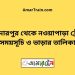 সাফদারপুর টু নওয়াপাড়া ট্রেনের সময়সূচী ও ভাড়া তালিকা