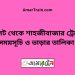 সিলেট টু শাহজীবাজার ট্রেনের সময়সূচী ও ভাড়া তালিকা