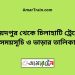 সৈয়দপুর টু চিলাহাটি ট্রেনের সময়সূচী ও ভাড়া তালিকা