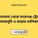 সোনাতলা টু বদরগঞ্জ ট্রেনের সময়সূচী ও ভাড়া তালিকা