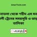 সোনাতলা টু শহীদ এম মনসুর আলী ট্রেনের সময়সূচী ও ভাড়া তালিকা