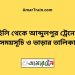 হিলি টু আব্দুলপুর ট্রেনের সময়সূচী ও ভাড়া তালিকা