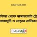 আখাউড়া টু নাঙ্গলকোট ট্রেনের সময়সূচী ও ভাড়া তালিকা