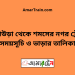 আখাউড়া টু শমসের নগর ট্রেনের সময়সূচী ও মূল্য তালিকা