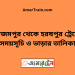 আজমপুর টু হরষপুর ট্রেনের সময়সূচী ও ভাড়া তালিকা