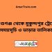 আশুগঞ্জ টু মুকুন্দপুর ট্রেনের সময়সূচী ও ভাড়া তালিকা