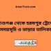 আশুগঞ্জ টু হরষপুর ট্রেনের সময়সূচী ও ভাড়া তালিকা