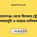 আহসানগঞ্জ টু কিসমত ট্রেনের সময়সূচী ও ভাড়া তালিকা