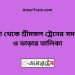 কসবা টু শ্রীমঙ্গল ট্রেনের সময়সূচী ও মূল্য তালিকা