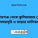 কিশোরগঞ্জ টু কুলিয়ারচর ট্রেনের সময়সূচী ও ভাড়া তালিকা