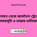 কিসমত টু জামতৈল ট্রেনের সময়সূচী ও ভাড়া তালিকা