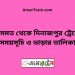 কিসমত টু দিনাজপুর ট্রেনের সময়সূচী ও ভাড়া তালিকা