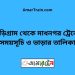 কুড়িগ্রাম টু মাধনগর ট্রেনের সময়সূচী ও ভাড়া তালিকা