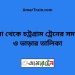 কুমিরা টু চট্রগ্রাম ট্রেনের সময়সূচী ও ভাড়া তালিকা