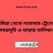 কুমিরা টু লাকসাম ট্রেনের সময়সূচী ও ভাড়া তালিকা