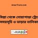 কুমিল্লা টু নোয়াপাড়া ট্রেনের সময়সূচী ও ভাড়া তালিকা