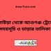 কুলাউড়া টু আশুগঞ্জ ট্রেনের সময়সূচী ও ভাড়া তালিকা