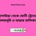 কুলাউড়া টু ফেনী ট্রেনের সময়সূচী ও মূল্য তালিকা