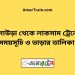 কুলাউড়া টু লাকসাম ট্রেনের সময়সূচী ও মূল্য তালিকা