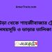 কুলাউড়া টু শাহজীবাজার ট্রেনের সময়সূচী ও ভাড়া তালিকা