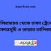 কুলিয়ারচর টু ঢাকা ট্রেনের সময়সূচী ও ভাড়া তালিকা