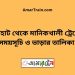 গচিহাট টু মানিকখালী ট্রেনের সময়সূচী ও ভাড়া তালিকা