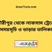 গৌরীপুর টু লাকসাম ট্রেনের সময়সূচি ও ভাড়ার তালিকা