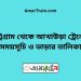 চট্রগ্রাম টু আখাউড়া ট্রেনের সময়সূচী ও ভাড়া তালিকা