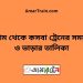 চট্রগ্রাম টু কসবা ট্রেনের সময়সূচী ও ভাড়া তালিকা