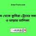 চট্রগ্রাম টু কুমিরা ট্রেনের সময়সূচী ও ভাড়া তালিকা