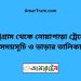 চট্রগ্রাম টু নোয়াপাড়া ট্রেনের সময়সূচী ও ভাড়া তালিকা