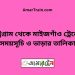 চট্রগ্রাম টু মাইজগাঁও ট্রেনের সময়সূচী ও ভাড়ার তালিকা