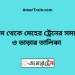 চট্রগ্রাম টু মেহের ট্রেনের সময়সূচী ও ভাড়া তালিকা