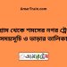 চট্রগ্রাম টু শমসের নগর ট্রেনের সময়সূচী ও মূল্য তালিকা