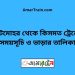 চাটমোহর টু কিসমত ট্রেনের সময়সূচী ও ভাড়া তালিকা