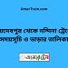 জয়দেবপুর টু নন্দিনা ট্রেনের সময়সূচী ও ভাড়া তালিকা