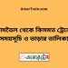 জামতৈল টু কিসমত ট্রেনের সময়সূচী ও ভাড়া তালিকা