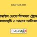 টাঙ্গাইল টু কিসমত ট্রেনের সময়সূচী ও ভাড়া তালিকা