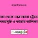 ঢাকা টু নেত্রকোনা ট্রেনের সময়সূচী ও ভাড়া তালিকা