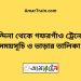 নন্দিনা টু গফরগাঁও ট্রেনের সময়সূচী ও ভাড়া তালিকা