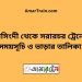 নরসিংদী টু সরারচর ট্রেনের সময়সূচী ও ভাড়া তালিকা