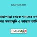 নোয়াপাড়া টু শমসের নগর ট্রেনের সময়সূচী ও মূল্য তালিকা