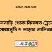 ফুলবাড়ি টু কিসমত ট্রেনের সময়সূচী ও ভাড়া তালিকা