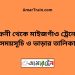 ফেনী টু মাইজগাঁও ট্রেনের সময়সূচী ও ভাড়ার তালিকা