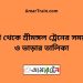 ফেনী টু শ্রীমঙ্গল ট্রেনের সময়সূচী ও মূল্য তালিকা