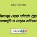 বাজিতপুর টু কিশোরগঞ্জ ট্রেনের সময়সূচী ও ভাড়া তালিকা