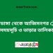 বামনডাঙ্গা টু আজিমনগর ট্রেনের সময়সূচী ও ভাড়া তালিকা